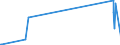 KN 52030000 /Exporte /Einheit = Preise (Euro/Tonne) /Partnerland: Guinea /Meldeland: Eur27_2020 /52030000:Baumwolle, Kardiert Oder Gekämmt