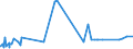 KN 52030000 /Exporte /Einheit = Preise (Euro/Tonne) /Partnerland: Elfenbeink. /Meldeland: Eur27_2020 /52030000:Baumwolle, Kardiert Oder Gekämmt