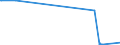 KN 52030000 /Exporte /Einheit = Preise (Euro/Tonne) /Partnerland: Ghana /Meldeland: Eur27_2020 /52030000:Baumwolle, Kardiert Oder Gekämmt