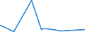 KN 52030000 /Exporte /Einheit = Preise (Euro/Tonne) /Partnerland: Togo /Meldeland: Europäische Union /52030000:Baumwolle, Kardiert Oder Gekämmt