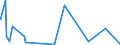 KN 52030000 /Exporte /Einheit = Preise (Euro/Tonne) /Partnerland: Nigeria /Meldeland: Eur27_2020 /52030000:Baumwolle, Kardiert Oder Gekämmt