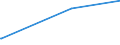 KN 52030000 /Exporte /Einheit = Preise (Euro/Tonne) /Partnerland: Dem. Rep. Kongo /Meldeland: Eur27_2020 /52030000:Baumwolle, Kardiert Oder Gekämmt