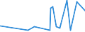 KN 52030000 /Exporte /Einheit = Preise (Euro/Tonne) /Partnerland: Mosambik /Meldeland: Eur27_2020 /52030000:Baumwolle, Kardiert Oder Gekämmt