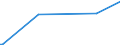 KN 52030000 /Exporte /Einheit = Preise (Euro/Tonne) /Partnerland: Madagaskar /Meldeland: Europäische Union /52030000:Baumwolle, Kardiert Oder Gekämmt