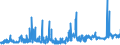 KN 5203 /Exporte /Einheit = Preise (Euro/Tonne) /Partnerland: Frankreich /Meldeland: Eur27_2020 /5203:Baumwolle, Kardiert Oder Gekämmt