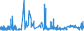 KN 5203 /Exporte /Einheit = Preise (Euro/Tonne) /Partnerland: Daenemark /Meldeland: Eur27_2020 /5203:Baumwolle, Kardiert Oder Gekämmt