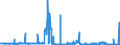 KN 5203 /Exporte /Einheit = Preise (Euro/Tonne) /Partnerland: Belgien /Meldeland: Eur27_2020 /5203:Baumwolle, Kardiert Oder Gekämmt