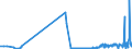 KN 5203 /Exporte /Einheit = Preise (Euro/Tonne) /Partnerland: Luxemburg /Meldeland: Eur27_2020 /5203:Baumwolle, Kardiert Oder Gekämmt