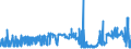 KN 5203 /Exporte /Einheit = Preise (Euro/Tonne) /Partnerland: Finnland /Meldeland: Eur27_2020 /5203:Baumwolle, Kardiert Oder Gekämmt