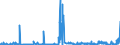 KN 5203 /Exporte /Einheit = Preise (Euro/Tonne) /Partnerland: Oesterreich /Meldeland: Eur27_2020 /5203:Baumwolle, Kardiert Oder Gekämmt