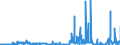 KN 5203 /Exporte /Einheit = Preise (Euro/Tonne) /Partnerland: Schweiz /Meldeland: Eur27_2020 /5203:Baumwolle, Kardiert Oder Gekämmt