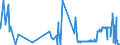 KN 5203 /Exporte /Einheit = Preise (Euro/Tonne) /Partnerland: Estland /Meldeland: Eur27_2020 /5203:Baumwolle, Kardiert Oder Gekämmt