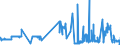 KN 5203 /Exporte /Einheit = Preise (Euro/Tonne) /Partnerland: Lettland /Meldeland: Eur27_2020 /5203:Baumwolle, Kardiert Oder Gekämmt