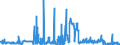 KN 5203 /Exporte /Einheit = Preise (Euro/Tonne) /Partnerland: Polen /Meldeland: Eur27_2020 /5203:Baumwolle, Kardiert Oder Gekämmt