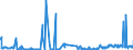 KN 5203 /Exporte /Einheit = Preise (Euro/Tonne) /Partnerland: Tschechien /Meldeland: Eur27_2020 /5203:Baumwolle, Kardiert Oder Gekämmt