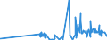 KN 5203 /Exporte /Einheit = Preise (Euro/Tonne) /Partnerland: Albanien /Meldeland: Eur27_2020 /5203:Baumwolle, Kardiert Oder Gekämmt