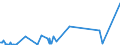 KN 5203 /Exporte /Einheit = Preise (Euro/Tonne) /Partnerland: Moldau /Meldeland: Eur27_2020 /5203:Baumwolle, Kardiert Oder Gekämmt