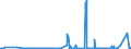 KN 5203 /Exporte /Einheit = Preise (Euro/Tonne) /Partnerland: Russland /Meldeland: Eur27_2020 /5203:Baumwolle, Kardiert Oder Gekämmt