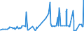 KN 5203 /Exporte /Einheit = Preise (Euro/Tonne) /Partnerland: Bosn.-herzegowina /Meldeland: Eur27_2020 /5203:Baumwolle, Kardiert Oder Gekämmt