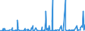 KN 5203 /Exporte /Einheit = Preise (Euro/Tonne) /Partnerland: Marokko /Meldeland: Eur27_2020 /5203:Baumwolle, Kardiert Oder Gekämmt