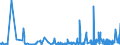 KN 5203 /Exporte /Einheit = Preise (Euro/Tonne) /Partnerland: Tunesien /Meldeland: Eur27_2020 /5203:Baumwolle, Kardiert Oder Gekämmt