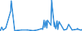 KN 5203 /Exporte /Einheit = Preise (Euro/Tonne) /Partnerland: Aegypten /Meldeland: Eur27_2020 /5203:Baumwolle, Kardiert Oder Gekämmt