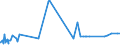 KN 5203 /Exporte /Einheit = Preise (Euro/Tonne) /Partnerland: Elfenbeink. /Meldeland: Eur27_2020 /5203:Baumwolle, Kardiert Oder Gekämmt