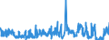 KN 52041100 /Exporte /Einheit = Preise (Euro/Tonne) /Partnerland: Ver.koenigreich /Meldeland: Eur27_2020 /52041100:Nähgarne aus Baumwolle, mit Einem Anteil aus Baumwolle von >= 85 ght (Ausg. in Aufmachungen für den Einzelverkauf)