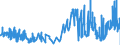 CN 52041100 /Exports /Unit = Prices (Euro/ton) /Partner: Denmark /Reporter: Eur27_2020 /52041100:Sewing Thread, Containing >= 85% Cotton by Weight (Excl. That put up for Retail Sale)