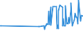 KN 52041100 /Exporte /Einheit = Preise (Euro/Tonne) /Partnerland: Luxemburg /Meldeland: Eur27_2020 /52041100:Nähgarne aus Baumwolle, mit Einem Anteil aus Baumwolle von >= 85 ght (Ausg. in Aufmachungen für den Einzelverkauf)