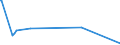 KN 52041100 /Exporte /Einheit = Preise (Euro/Tonne) /Partnerland: Ceuta /Meldeland: Eur15 /52041100:Nähgarne aus Baumwolle, mit Einem Anteil aus Baumwolle von >= 85 ght (Ausg. in Aufmachungen für den Einzelverkauf)