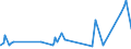 KN 52041100 /Exporte /Einheit = Preise (Euro/Tonne) /Partnerland: Island /Meldeland: Eur27_2020 /52041100:Nähgarne aus Baumwolle, mit Einem Anteil aus Baumwolle von >= 85 ght (Ausg. in Aufmachungen für den Einzelverkauf)