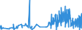 KN 52041100 /Exporte /Einheit = Preise (Euro/Tonne) /Partnerland: Norwegen /Meldeland: Eur27_2020 /52041100:Nähgarne aus Baumwolle, mit Einem Anteil aus Baumwolle von >= 85 ght (Ausg. in Aufmachungen für den Einzelverkauf)