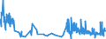 KN 52041100 /Exporte /Einheit = Preise (Euro/Tonne) /Partnerland: Schweden /Meldeland: Eur27_2020 /52041100:Nähgarne aus Baumwolle, mit Einem Anteil aus Baumwolle von >= 85 ght (Ausg. in Aufmachungen für den Einzelverkauf)