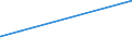 KN 52041100 /Exporte /Einheit = Preise (Euro/Tonne) /Partnerland: Liechtenstein /Meldeland: Eur15 /52041100:Nähgarne aus Baumwolle, mit Einem Anteil aus Baumwolle von >= 85 ght (Ausg. in Aufmachungen für den Einzelverkauf)