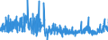 KN 52041100 /Exporte /Einheit = Preise (Euro/Tonne) /Partnerland: Oesterreich /Meldeland: Eur27_2020 /52041100:Nähgarne aus Baumwolle, mit Einem Anteil aus Baumwolle von >= 85 ght (Ausg. in Aufmachungen für den Einzelverkauf)