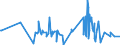 KN 52041100 /Exporte /Einheit = Preise (Euro/Tonne) /Partnerland: Andorra /Meldeland: Eur27_2020 /52041100:Nähgarne aus Baumwolle, mit Einem Anteil aus Baumwolle von >= 85 ght (Ausg. in Aufmachungen für den Einzelverkauf)