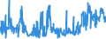 KN 52041100 /Exporte /Einheit = Preise (Euro/Tonne) /Partnerland: Litauen /Meldeland: Eur27_2020 /52041100:Nähgarne aus Baumwolle, mit Einem Anteil aus Baumwolle von >= 85 ght (Ausg. in Aufmachungen für den Einzelverkauf)