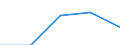 KN 52041100 /Exporte /Einheit = Preise (Euro/Tonne) /Partnerland: Sowjetunion /Meldeland: Eur27 /52041100:Nähgarne aus Baumwolle, mit Einem Anteil aus Baumwolle von >= 85 ght (Ausg. in Aufmachungen für den Einzelverkauf)