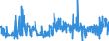 KN 52041100 /Exporte /Einheit = Preise (Euro/Tonne) /Partnerland: Tschechien /Meldeland: Eur27_2020 /52041100:Nähgarne aus Baumwolle, mit Einem Anteil aus Baumwolle von >= 85 ght (Ausg. in Aufmachungen für den Einzelverkauf)