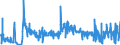 KN 52041100 /Exporte /Einheit = Preise (Euro/Tonne) /Partnerland: Slowakei /Meldeland: Eur27_2020 /52041100:Nähgarne aus Baumwolle, mit Einem Anteil aus Baumwolle von >= 85 ght (Ausg. in Aufmachungen für den Einzelverkauf)