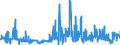 KN 52041100 /Exporte /Einheit = Preise (Euro/Tonne) /Partnerland: Ukraine /Meldeland: Eur27_2020 /52041100:Nähgarne aus Baumwolle, mit Einem Anteil aus Baumwolle von >= 85 ght (Ausg. in Aufmachungen für den Einzelverkauf)