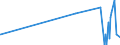 KN 52041100 /Exporte /Einheit = Preise (Euro/Tonne) /Partnerland: Georgien /Meldeland: Eur27_2020 /52041100:Nähgarne aus Baumwolle, mit Einem Anteil aus Baumwolle von >= 85 ght (Ausg. in Aufmachungen für den Einzelverkauf)