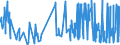 KN 52041100 /Exporte /Einheit = Preise (Euro/Tonne) /Partnerland: Bosn.-herzegowina /Meldeland: Eur27_2020 /52041100:Nähgarne aus Baumwolle, mit Einem Anteil aus Baumwolle von >= 85 ght (Ausg. in Aufmachungen für den Einzelverkauf)