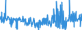 KN 52041100 /Exporte /Einheit = Preise (Euro/Tonne) /Partnerland: Ehem.jug.rep.mazed /Meldeland: Eur27_2020 /52041100:Nähgarne aus Baumwolle, mit Einem Anteil aus Baumwolle von >= 85 ght (Ausg. in Aufmachungen für den Einzelverkauf)