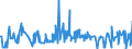 KN 52041100 /Exporte /Einheit = Preise (Euro/Tonne) /Partnerland: Serbien /Meldeland: Eur27_2020 /52041100:Nähgarne aus Baumwolle, mit Einem Anteil aus Baumwolle von >= 85 ght (Ausg. in Aufmachungen für den Einzelverkauf)