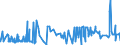 KN 52041100 /Exporte /Einheit = Preise (Euro/Tonne) /Partnerland: Aegypten /Meldeland: Eur27_2020 /52041100:Nähgarne aus Baumwolle, mit Einem Anteil aus Baumwolle von >= 85 ght (Ausg. in Aufmachungen für den Einzelverkauf)