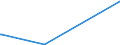 KN 52041100 /Exporte /Einheit = Preise (Euro/Tonne) /Partnerland: Senegal /Meldeland: Eur27_2020 /52041100:Nähgarne aus Baumwolle, mit Einem Anteil aus Baumwolle von >= 85 ght (Ausg. in Aufmachungen für den Einzelverkauf)