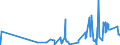 KN 52041100 /Exporte /Einheit = Preise (Euro/Tonne) /Partnerland: Angola /Meldeland: Eur27_2020 /52041100:Nähgarne aus Baumwolle, mit Einem Anteil aus Baumwolle von >= 85 ght (Ausg. in Aufmachungen für den Einzelverkauf)