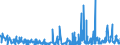 KN 52041900 /Exporte /Einheit = Preise (Euro/Tonne) /Partnerland: Deutschland /Meldeland: Eur27_2020 /52041900:Nähgarne aus überwiegend, Jedoch < 85 ght Baumwolle (Ausg. in Aufmachungen für den Einzelverkauf)